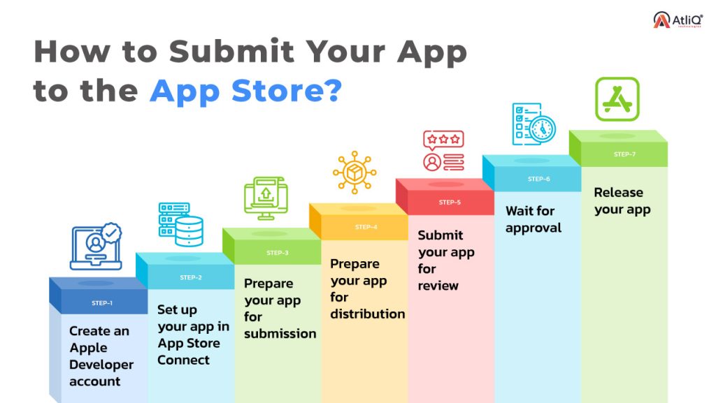 app approval process