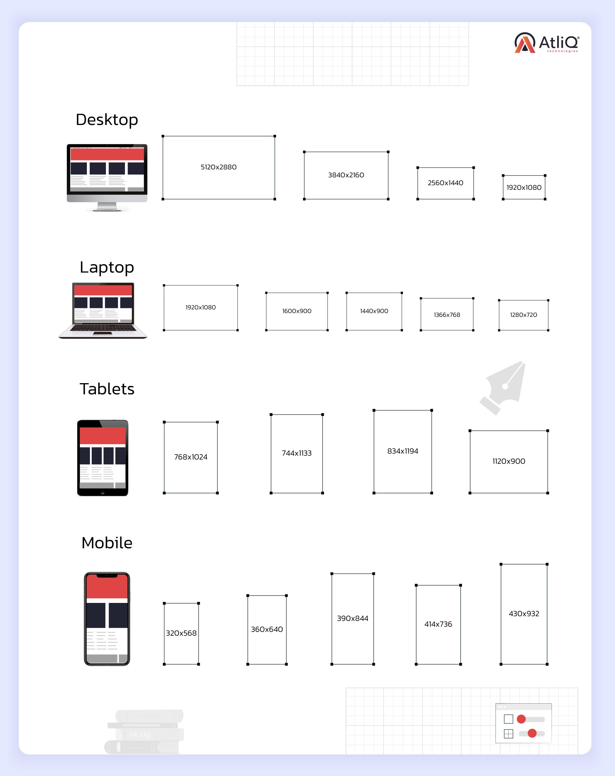 Responsive Web Design: common screen sizes